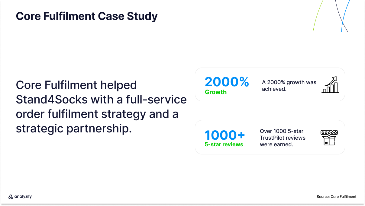 Core Fulfilment Case Study