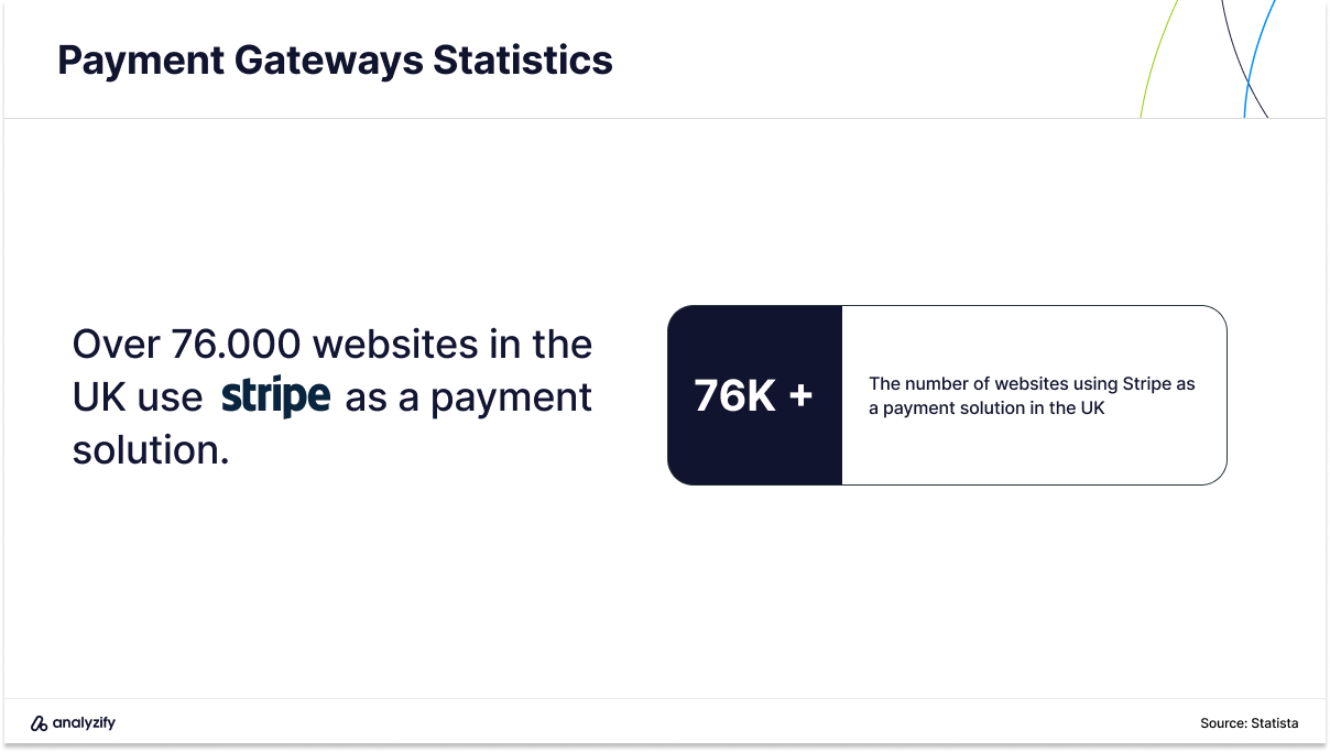 Stripe usage in the UK