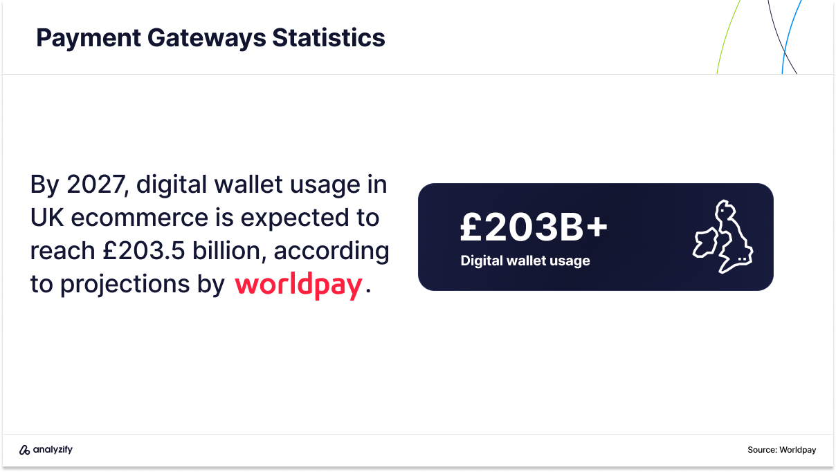 Statistics for top payment gateways in the uk