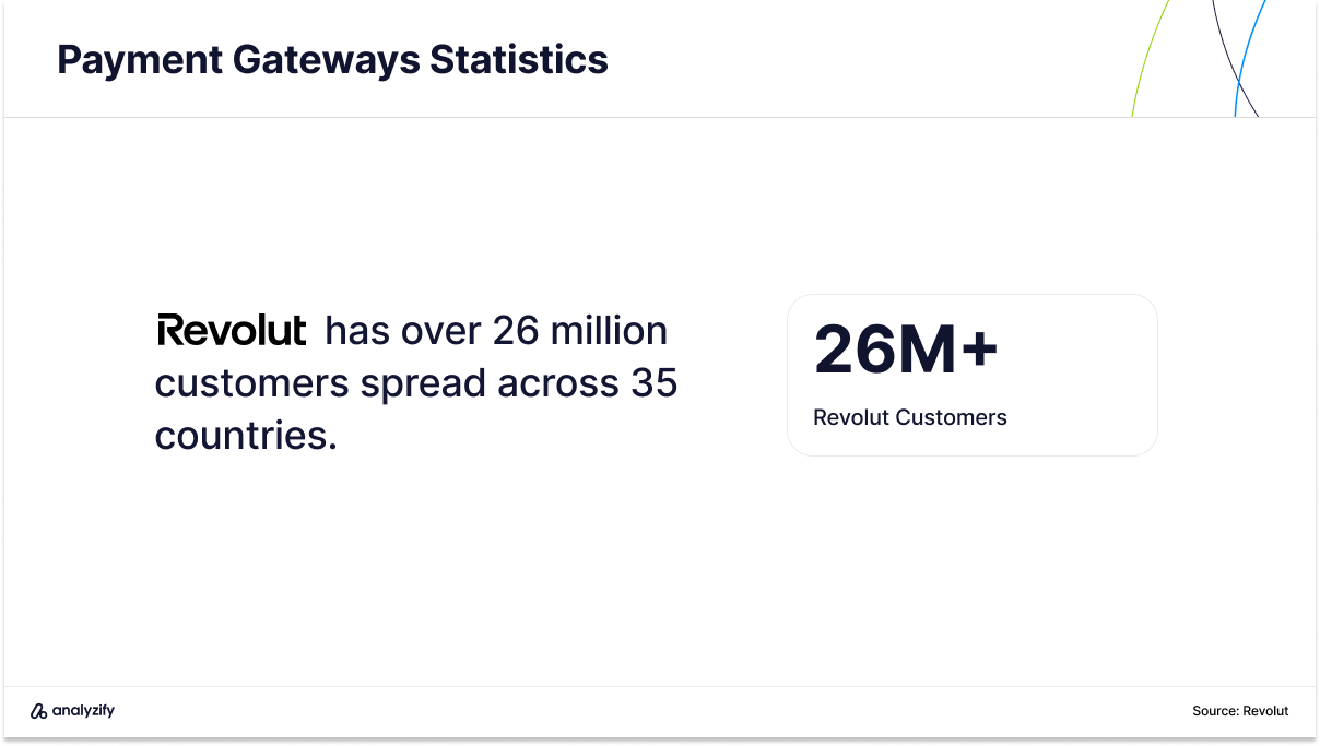 revolut usage stats