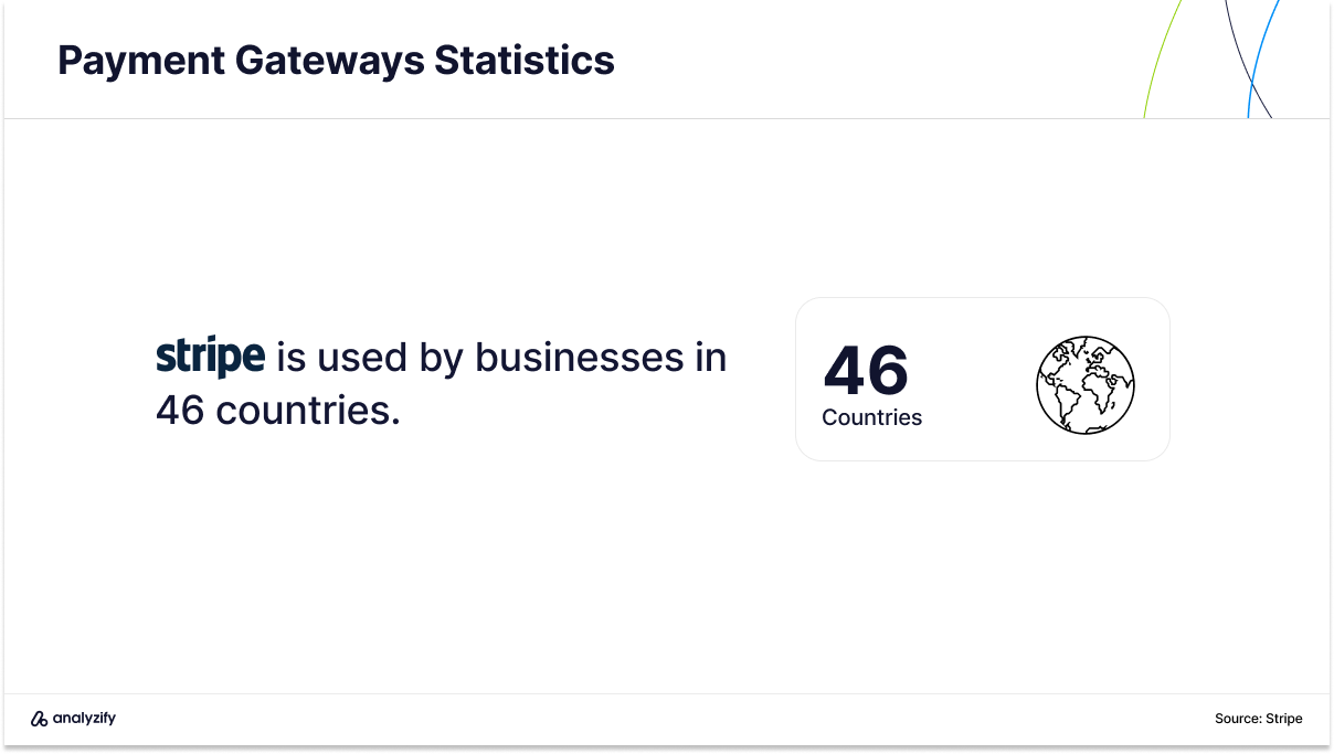 stripe usage in the world