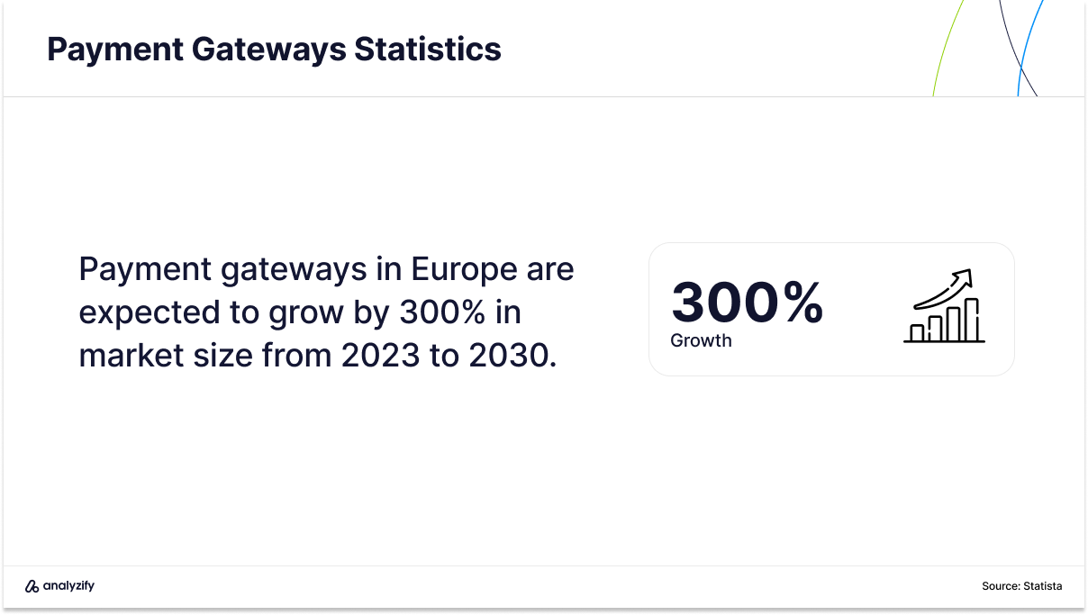 growth of payment gateways in europe 