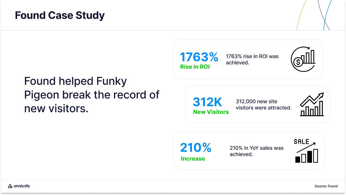 Found - SEO agency located in London case study
