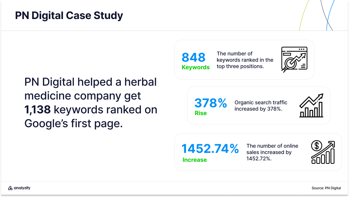 PN Digital - SEO agency case study