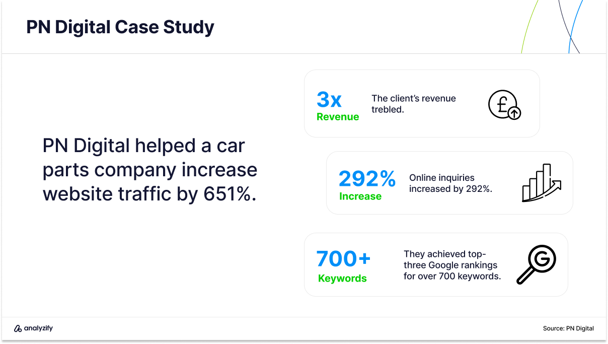 PN Digital - SEO agency case study-2