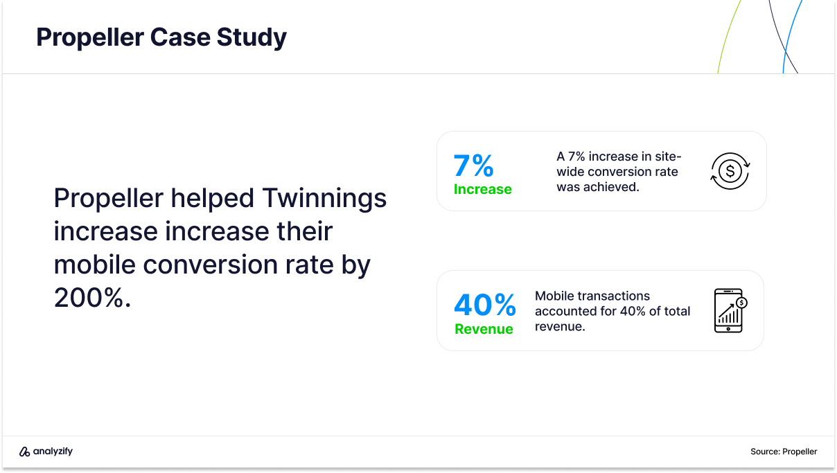 Propeller - SEO agency case study
