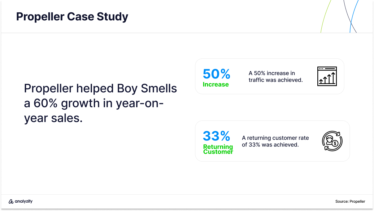 Propeller - SEO agency case study 2