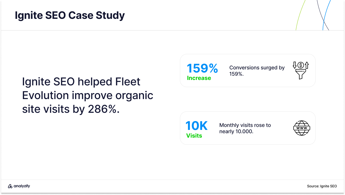 Ignite SEO - SEO agency case study