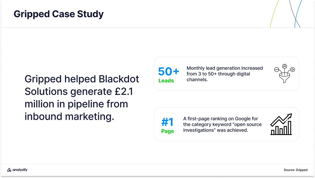 Gripped - SEO agency case study