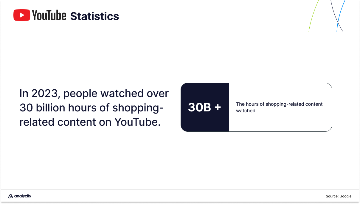 YouTube Statistics