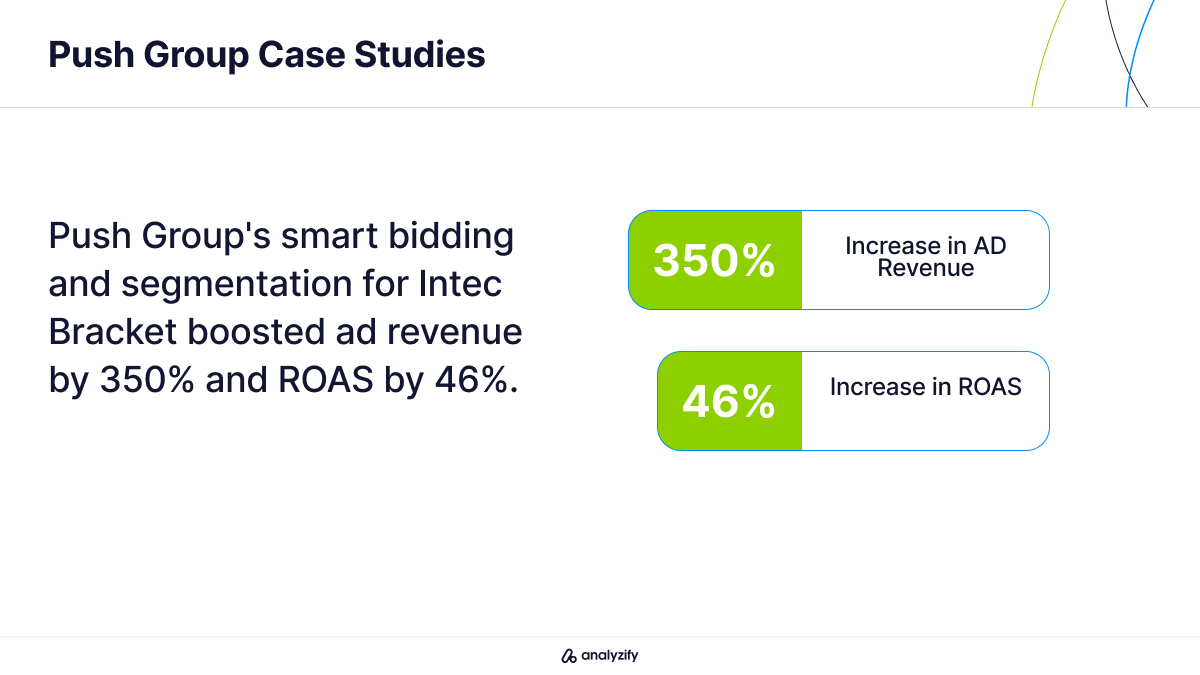 Google Ads Agency Push Group
