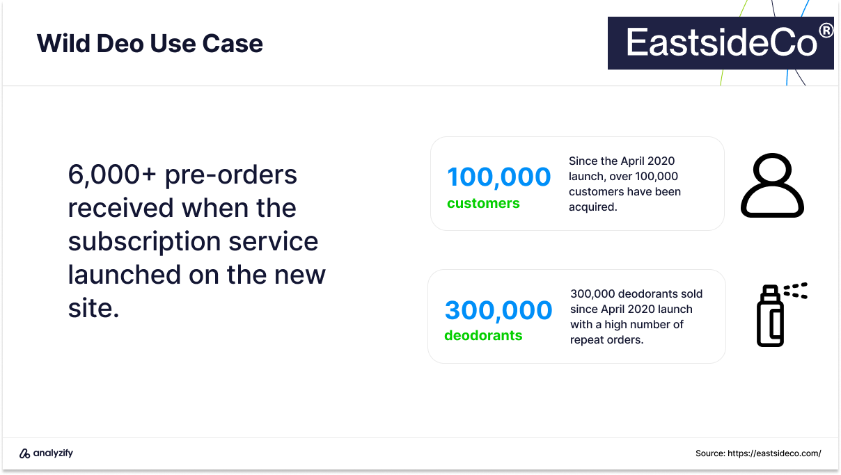 Shopify Agencies Usecases UK