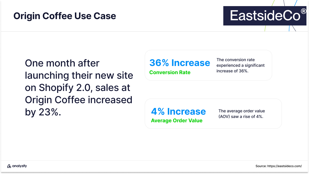 Shopify Agencies in the UK Usecases 