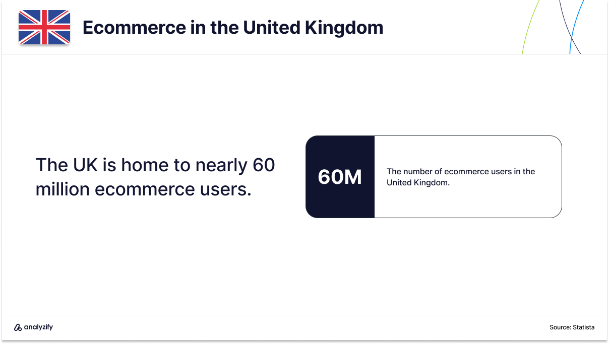 Ecommerce users in the UK