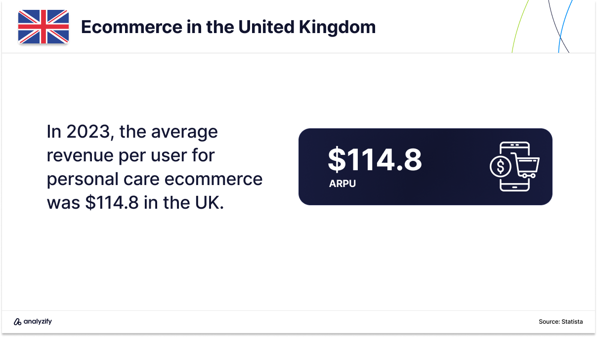 personal care ecommerce ARPU in the UK