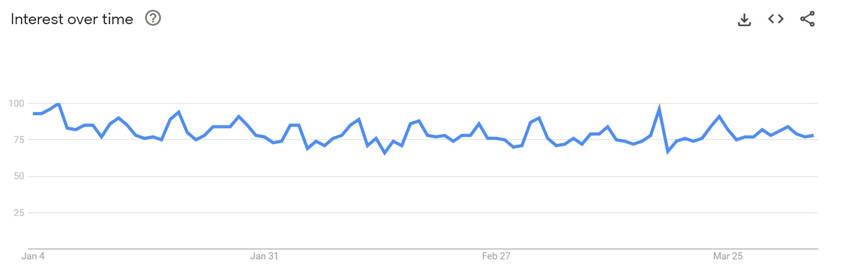 Shopify Trending Products