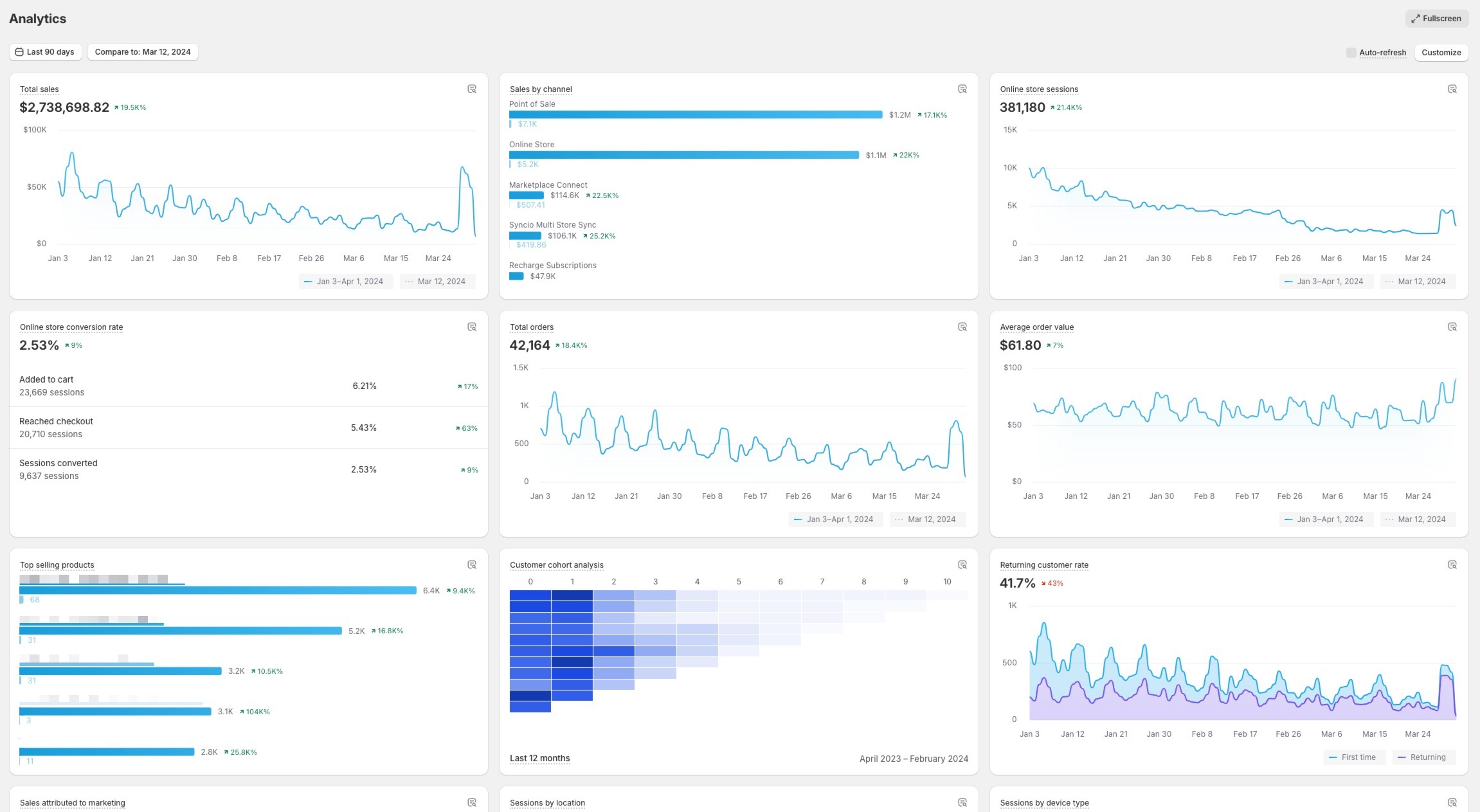Is Shopify Analytics better than Google Analytics? 