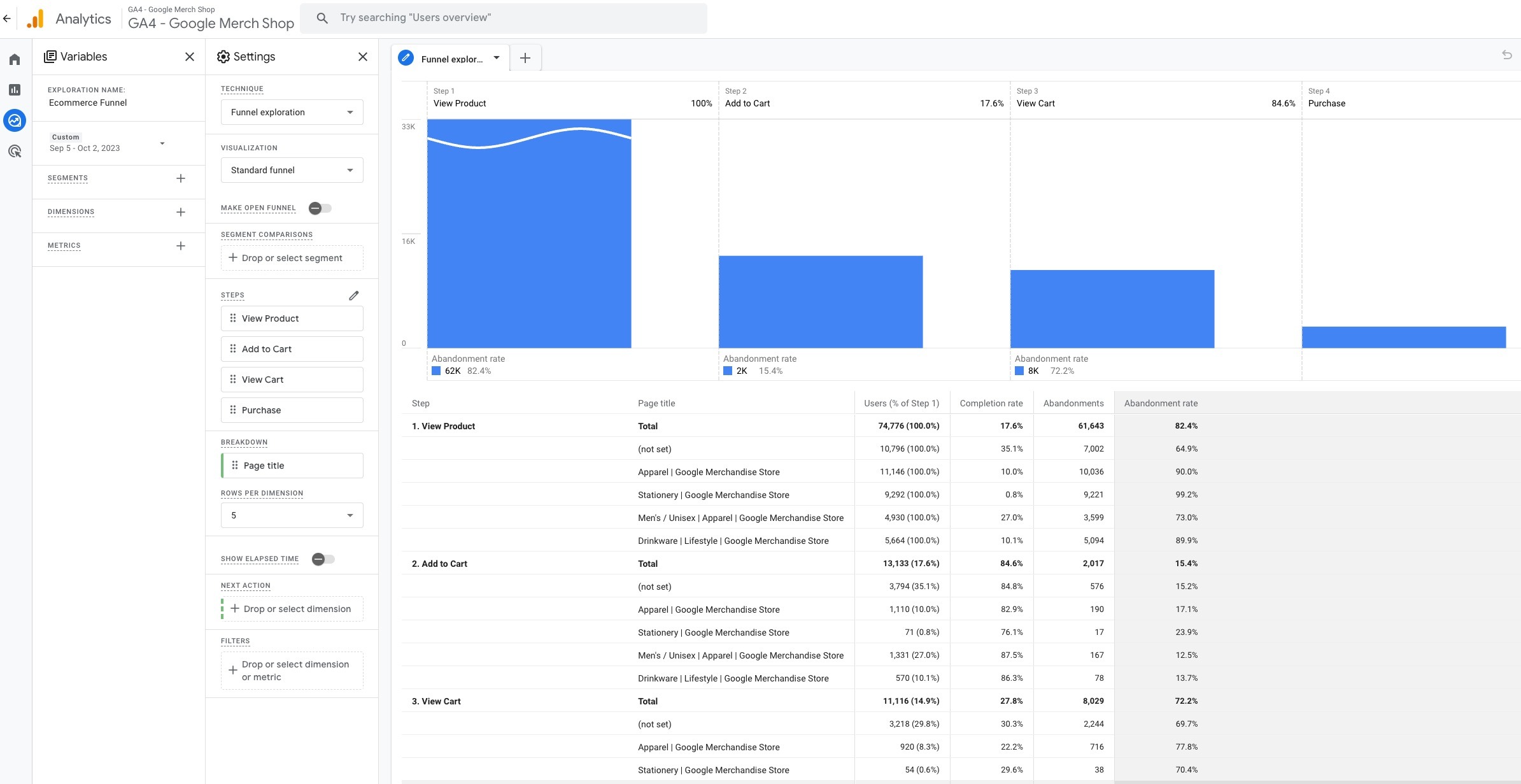 Is Shopify Analytics better than Google Analytics? 