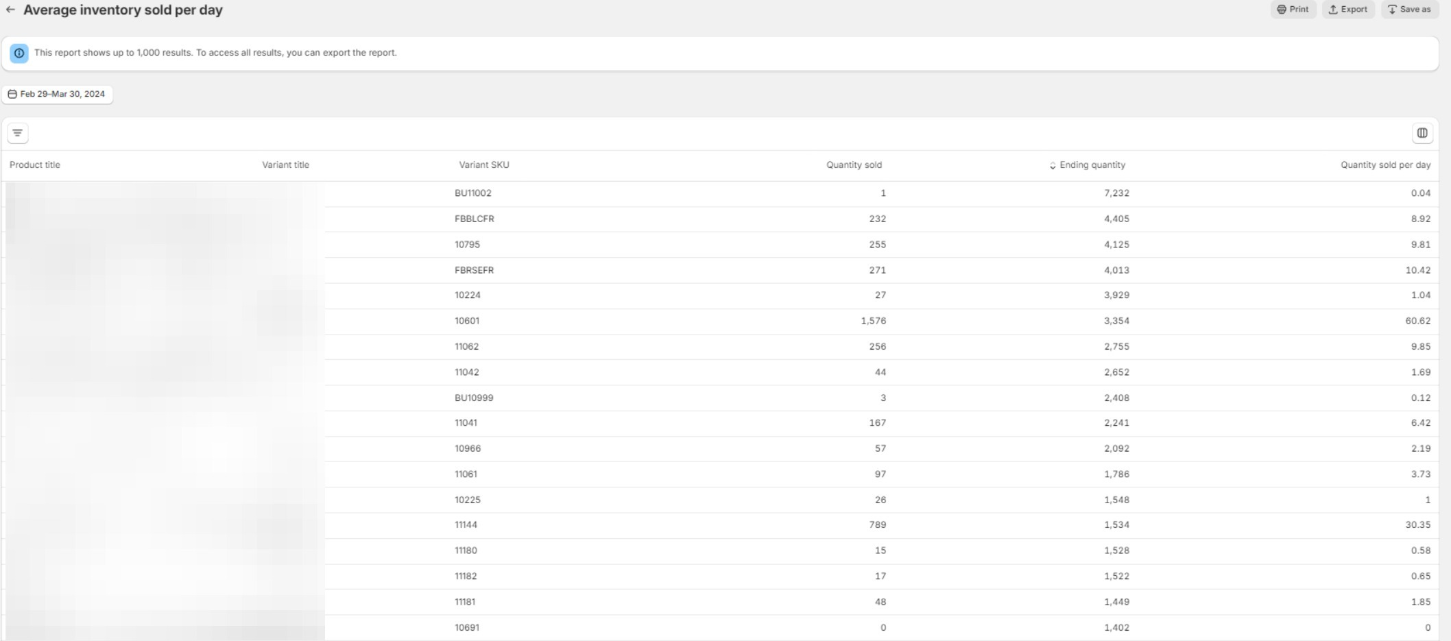 How to use Shopify analytics for analysis? 