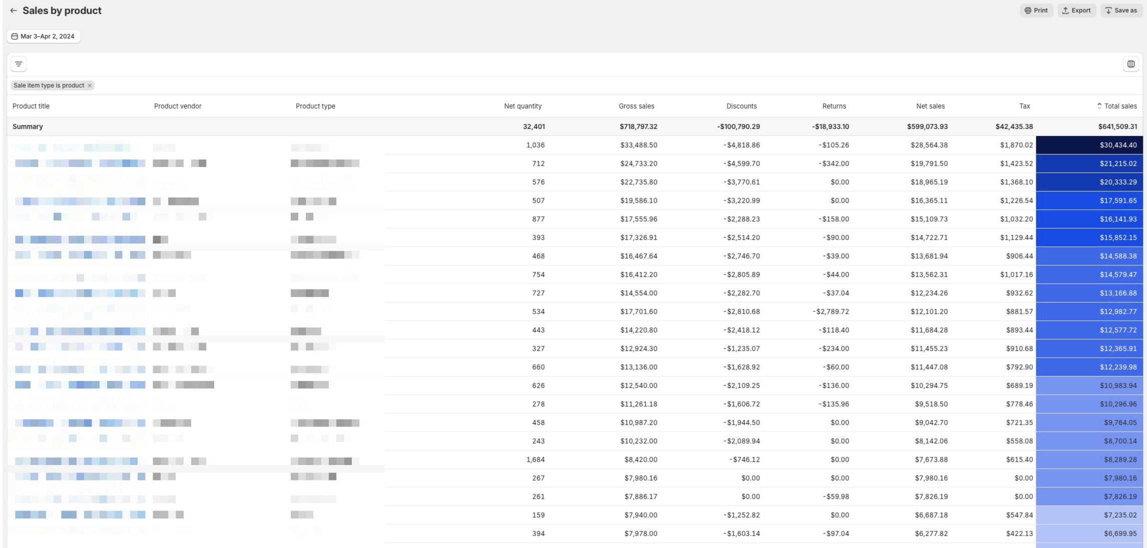 How to see top sellers on Shopify? 