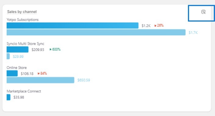 How can I see my sales by channels on a product level? 