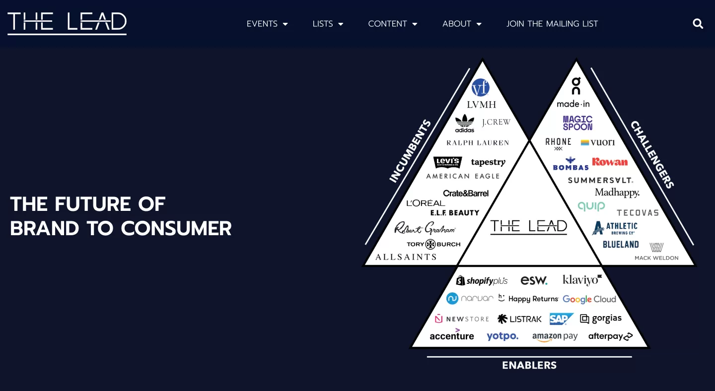 The Lead - Homepage