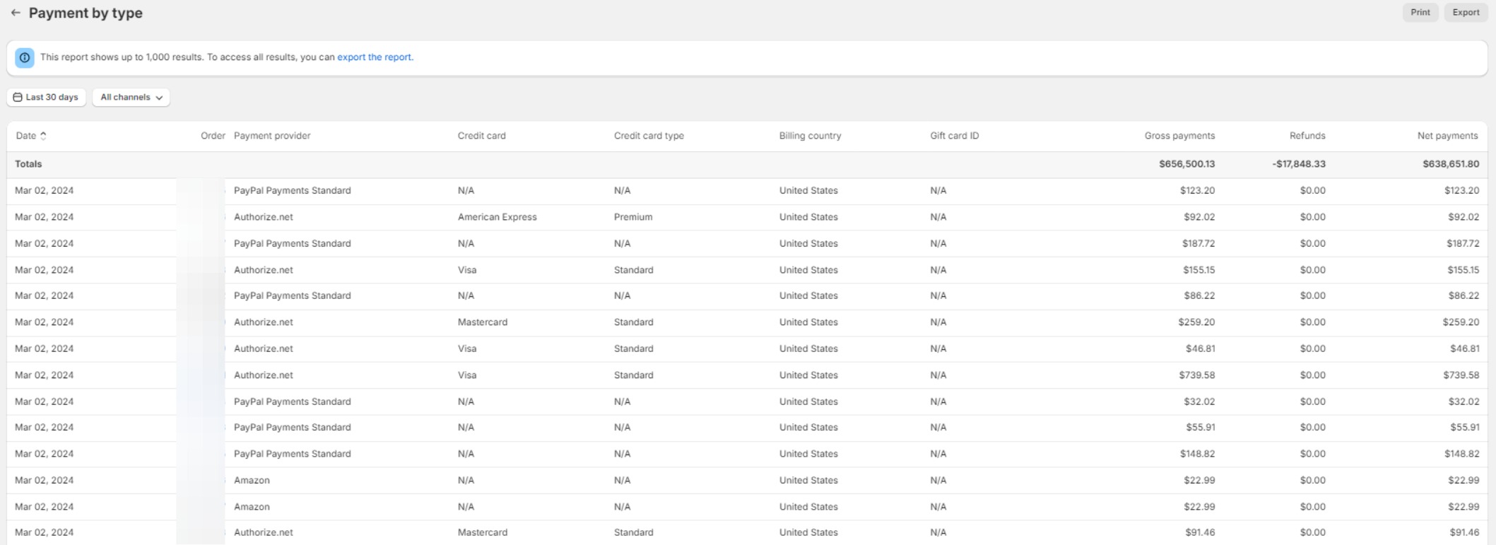 Shopify Analytics Payment type report
