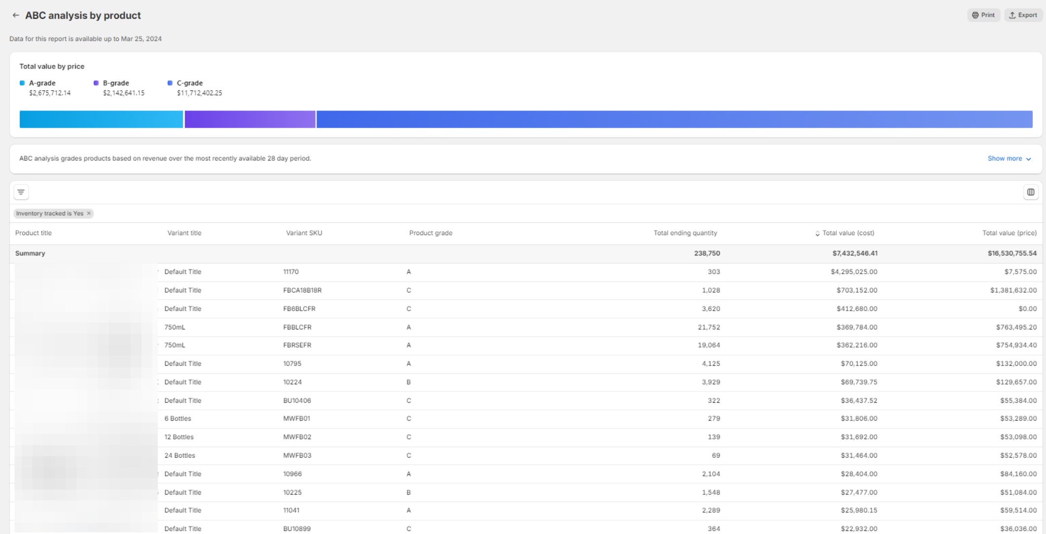 Shopify Analytics Inventory Reports