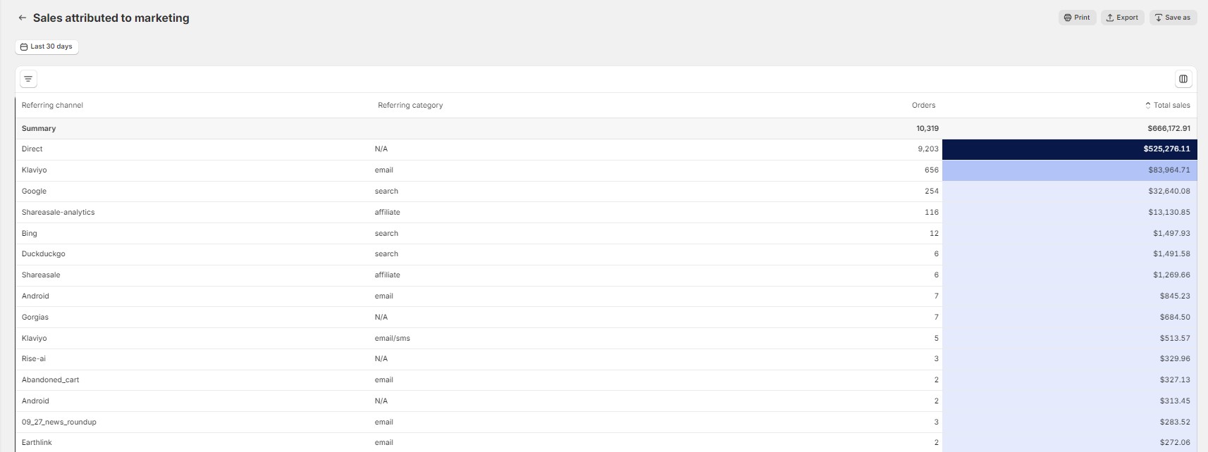 Marketing Reports Shopify Analytics