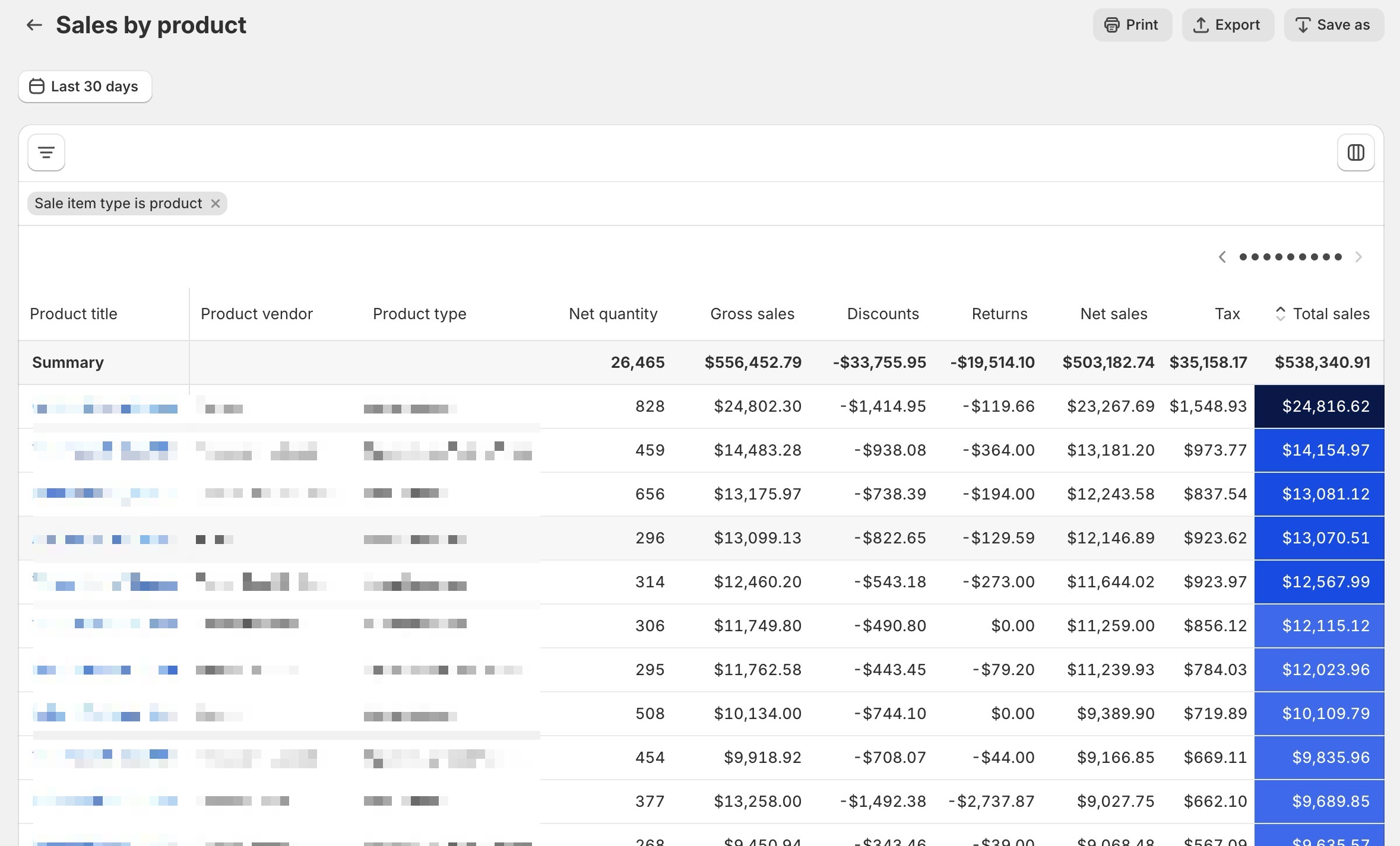 Sales by Product Report - Shopify Analytics