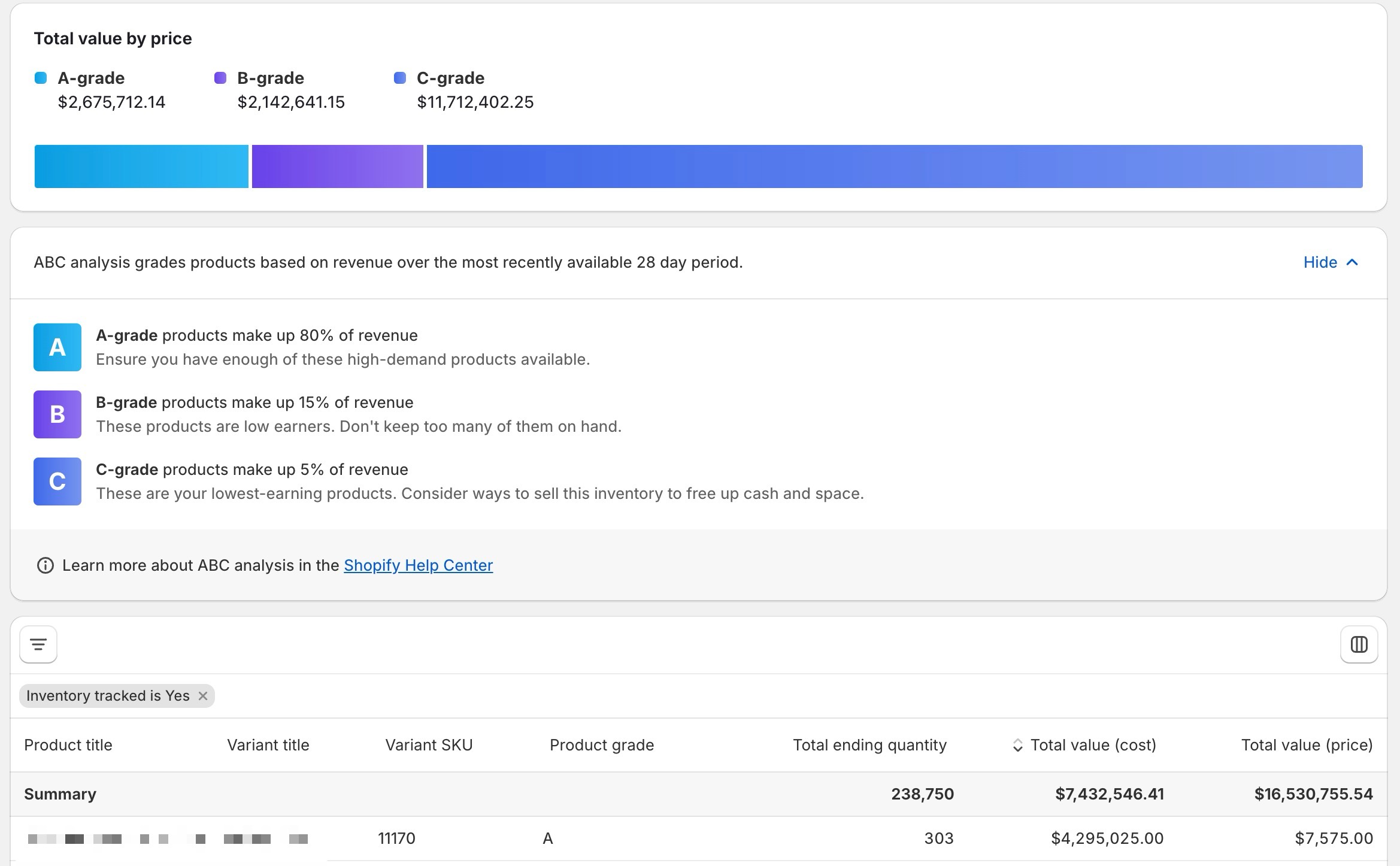 ABC Analysis by Product Report - Shopify Analytics