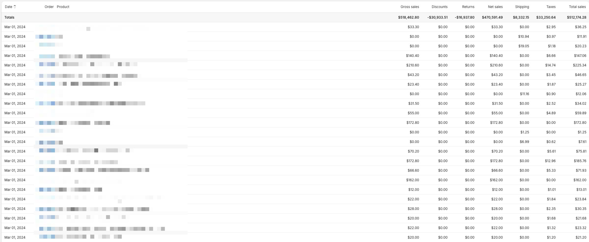Total Sales Report - Shopify Analytics