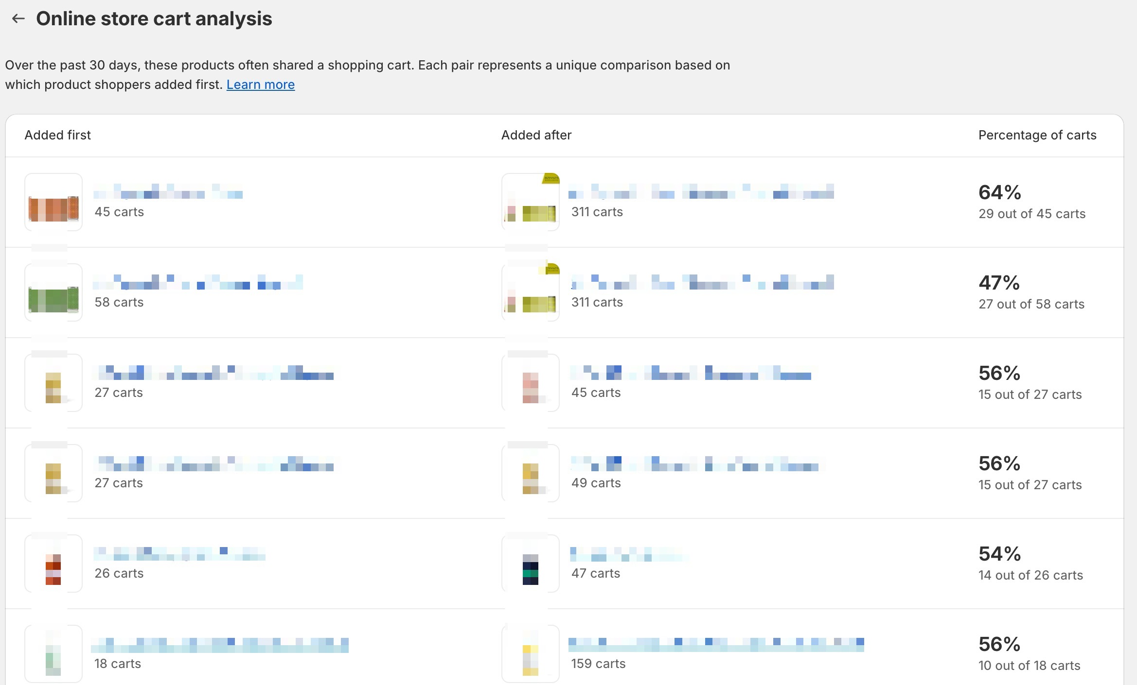 Online Store Cart Analysis Report - Shopify Analytics