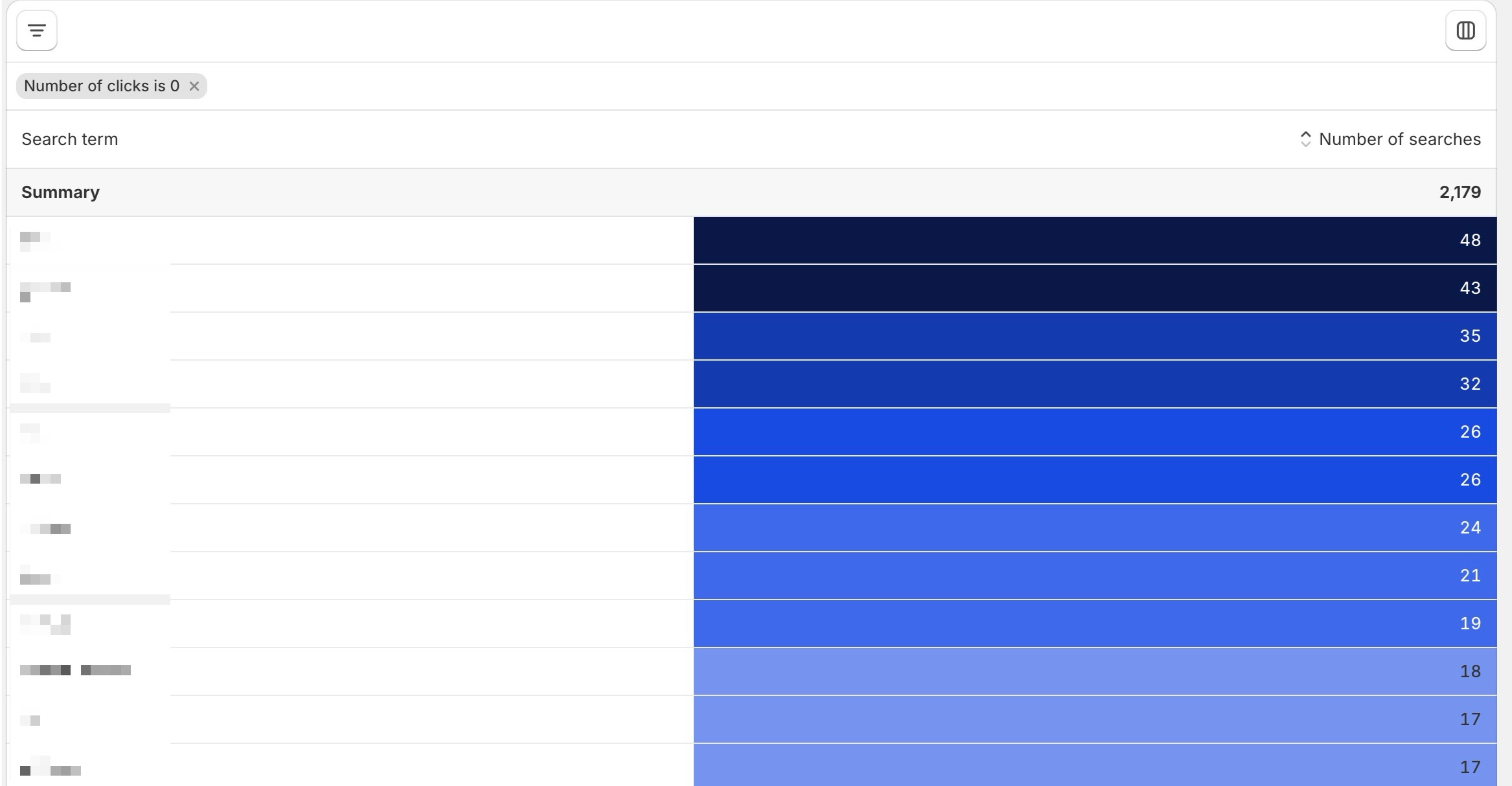 Online Store Searches with No Clicks Report - Shopify Analytics