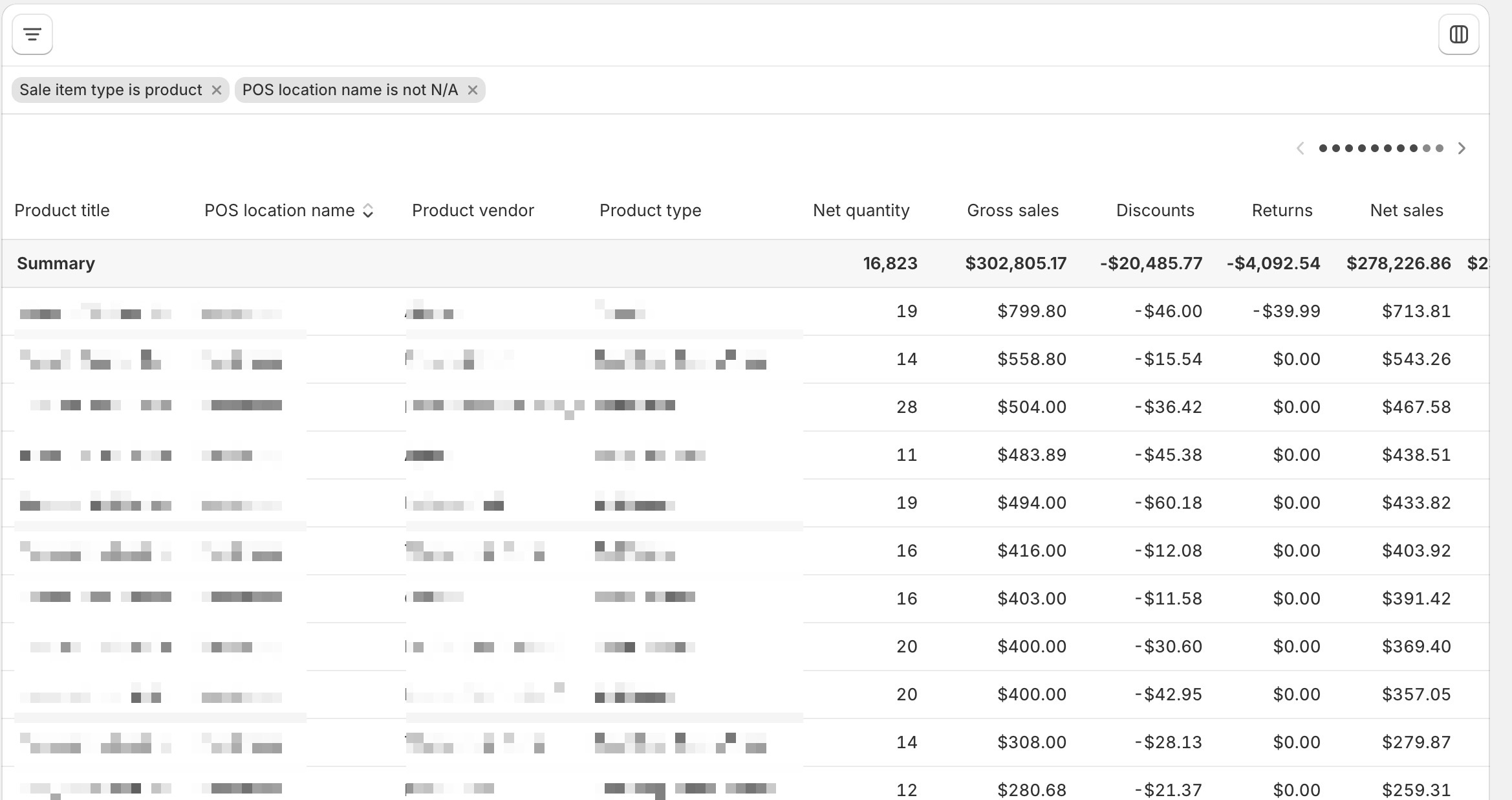 Retail Sales by Product Report - Shopify Analytics