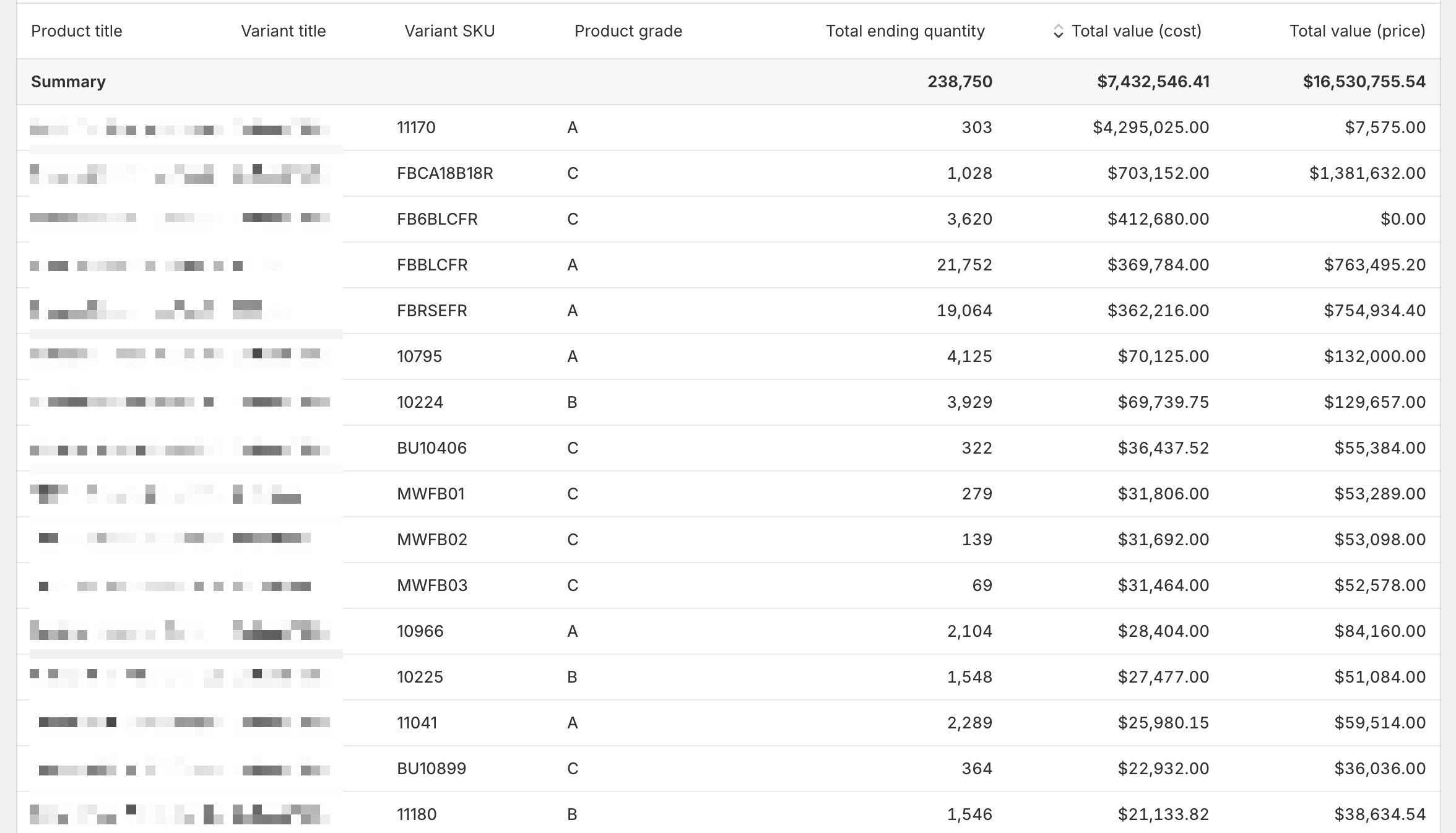 ABC Analysis by Product in Shopify