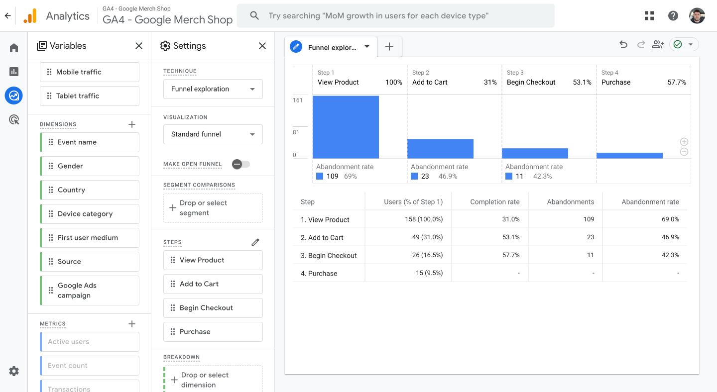 Creating A Custom Ecommerce Funnel in Google Analytics 4