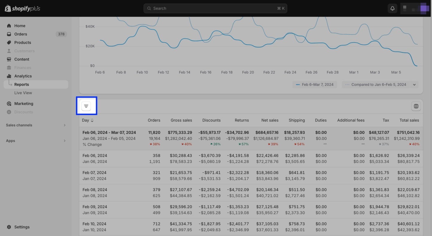 Track Shopify Sales with Shopify Analytics