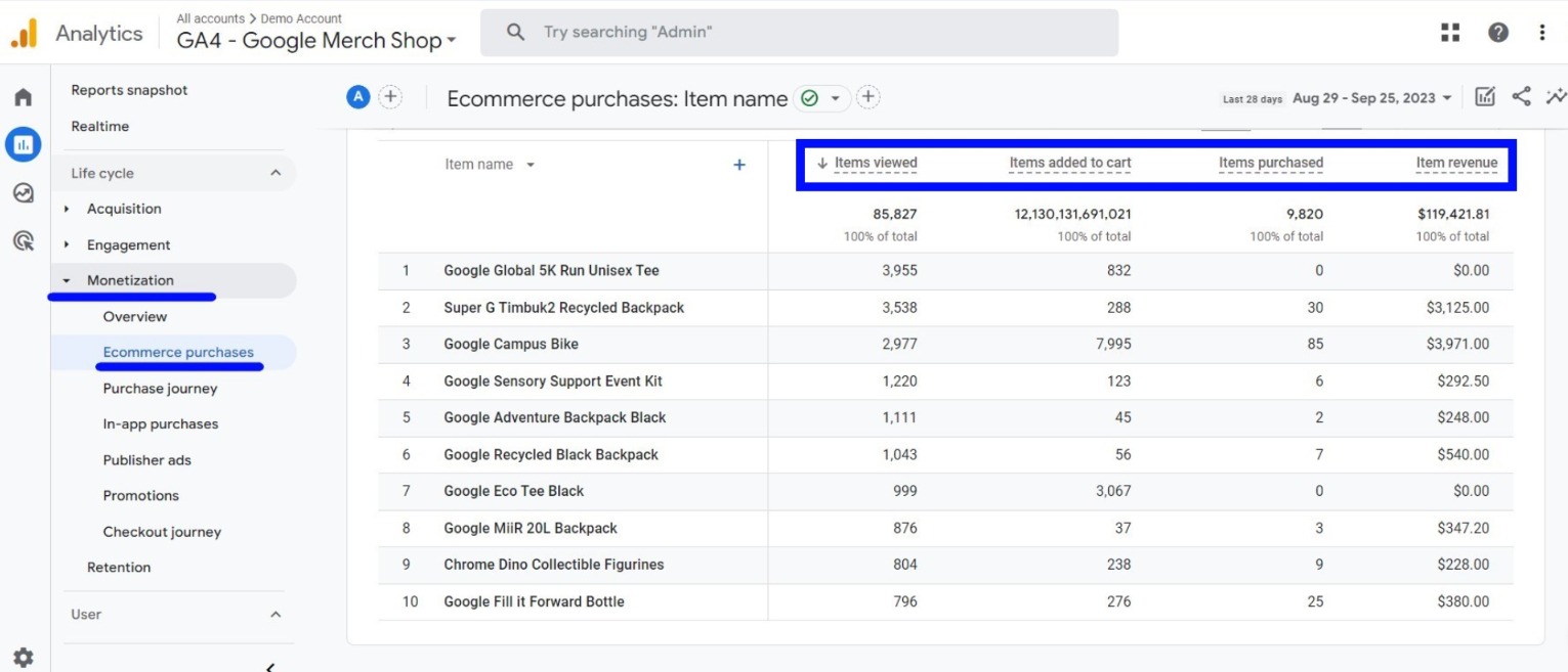 Track Shopify Sales with GA4