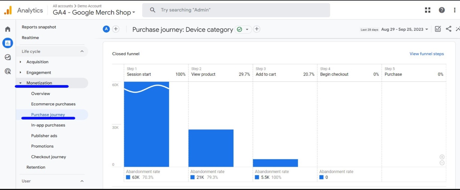 Track Shopify Sales with GA4