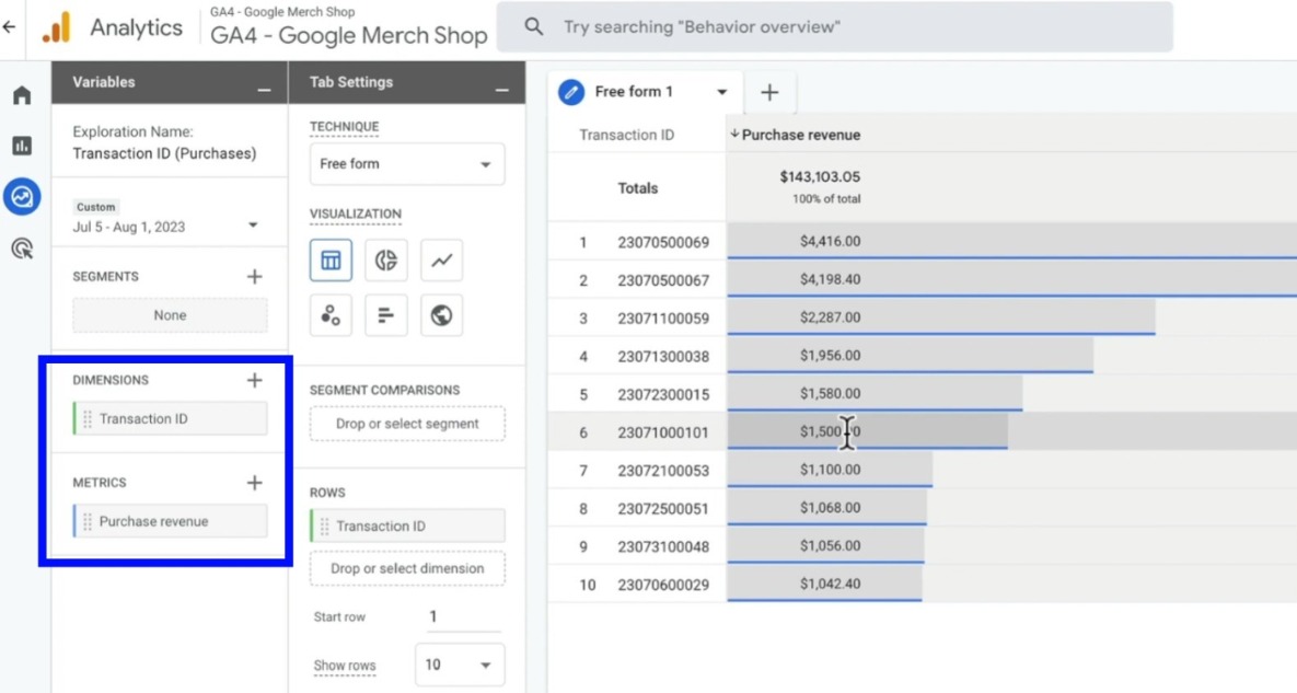 Track Shopify Sales with GA4