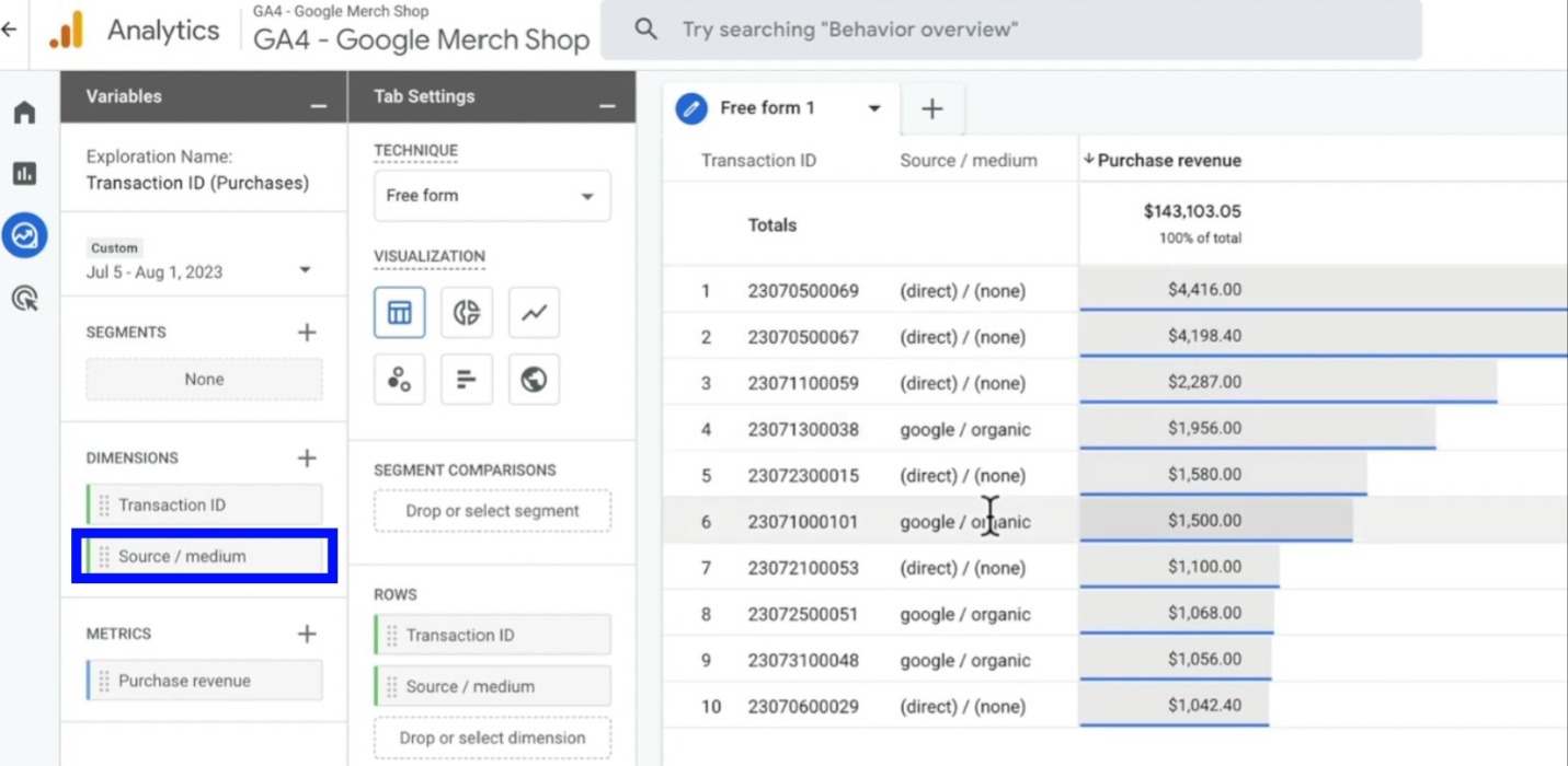 Track Shopify Sales with GA4