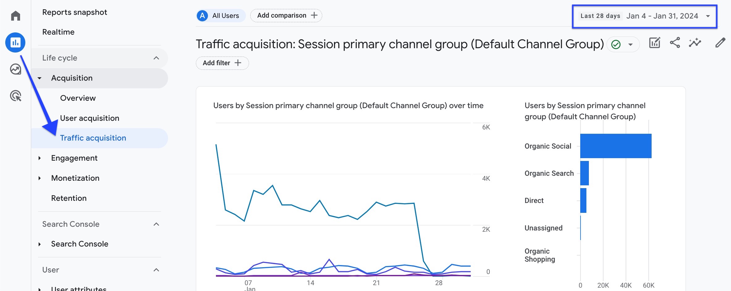 GA4 - Traffic Acquisition Report