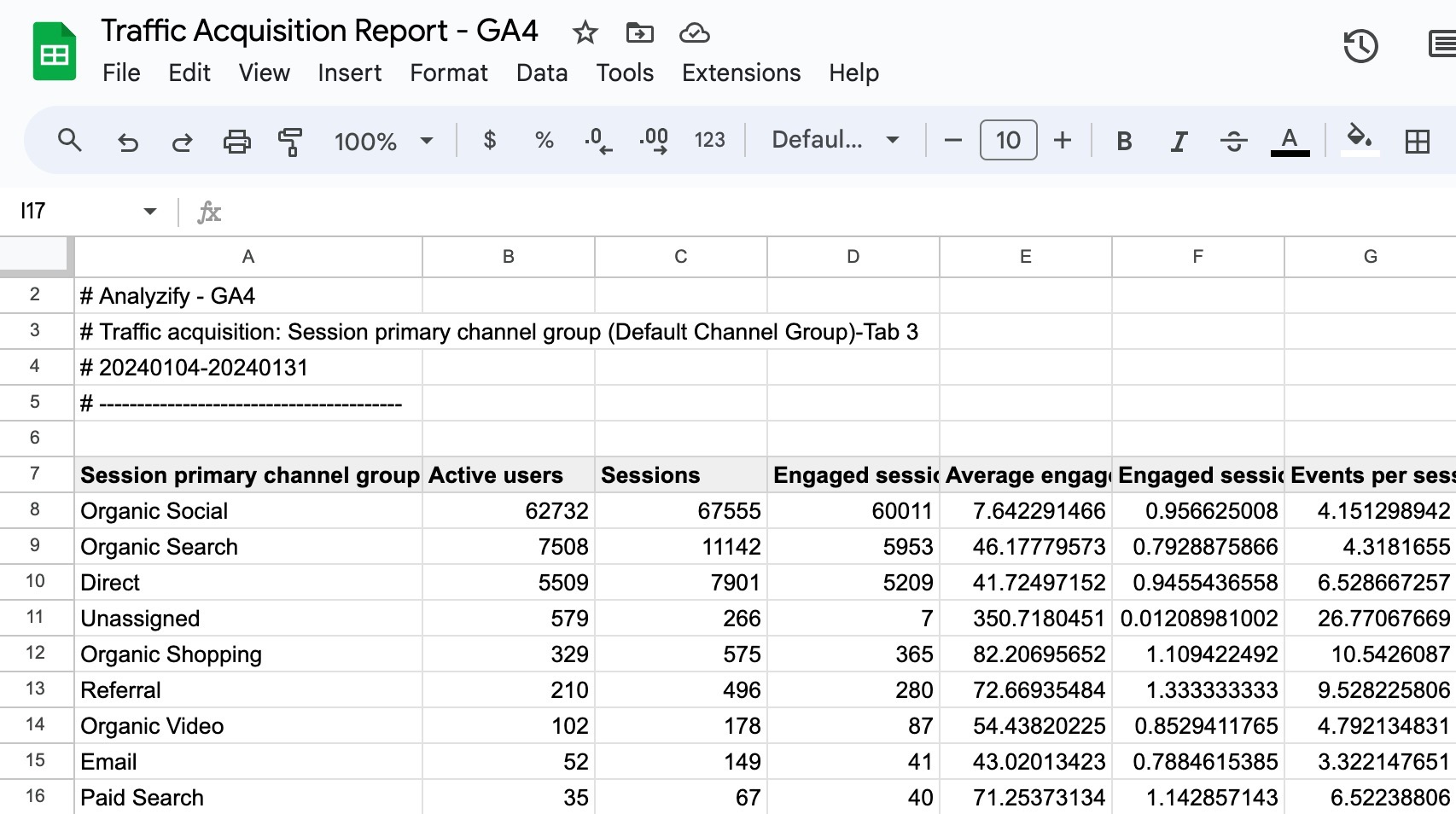 Imported GA4 Data - Google Sheets