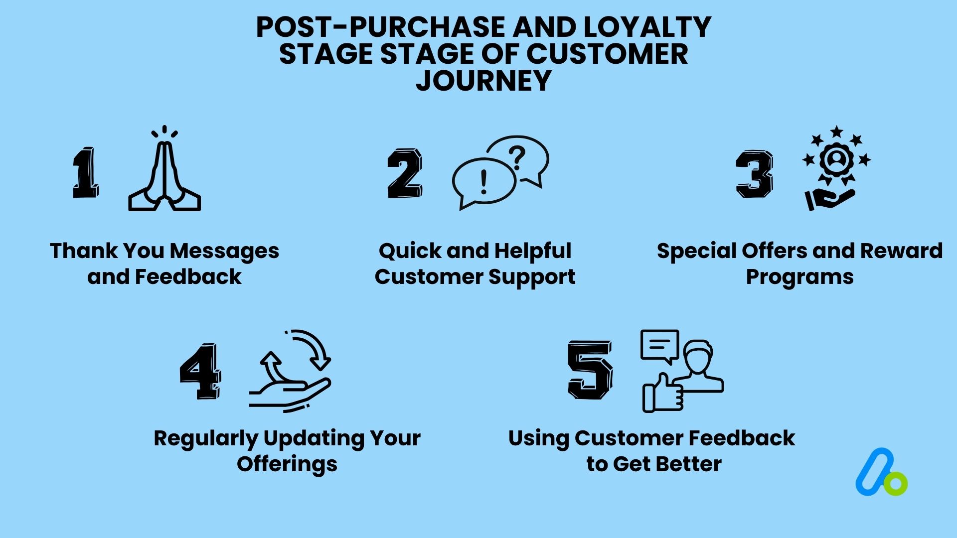 Consideration Stage in Customer Acquisition