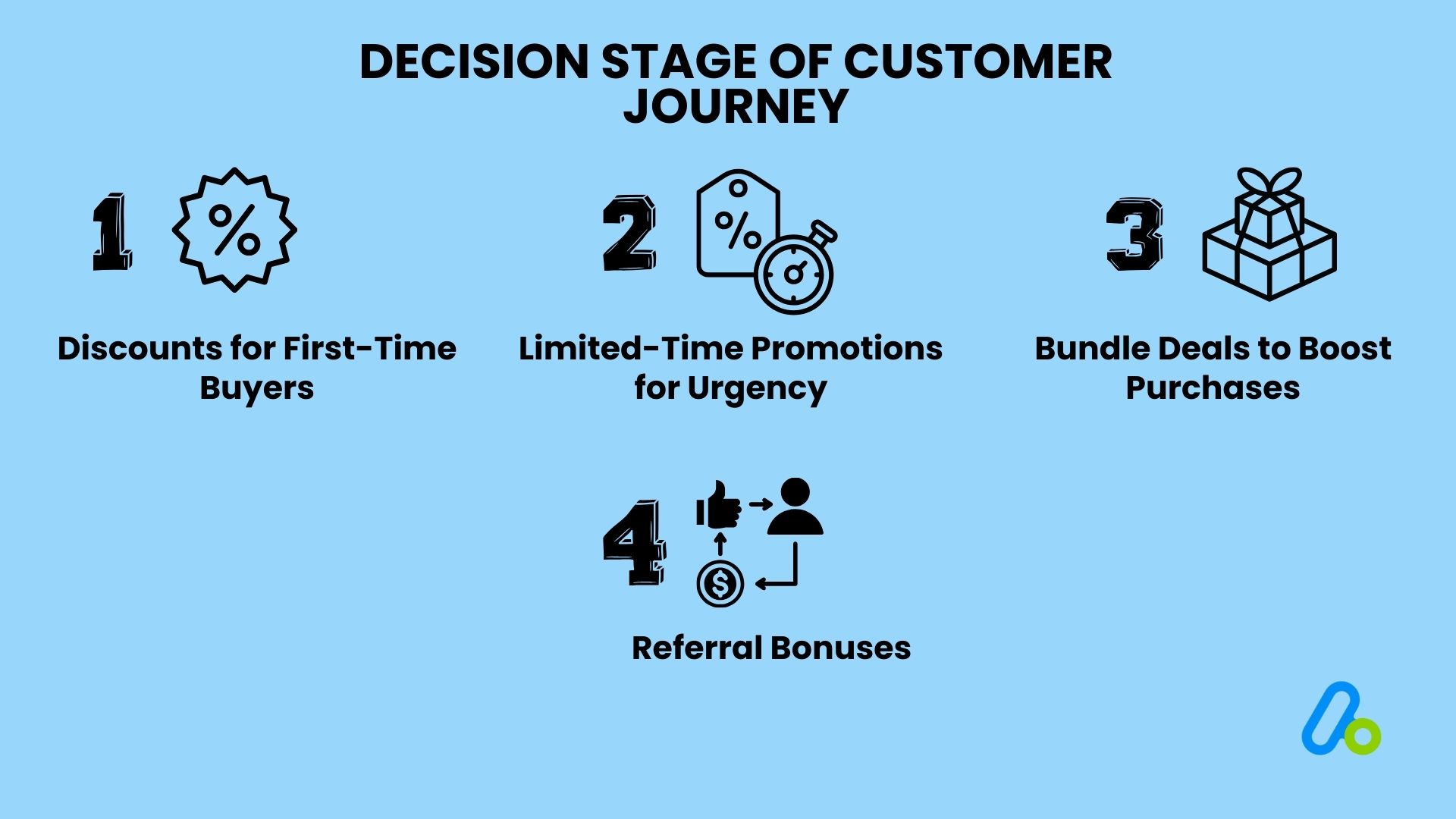 The Decision Stage in Customer Acquisition
