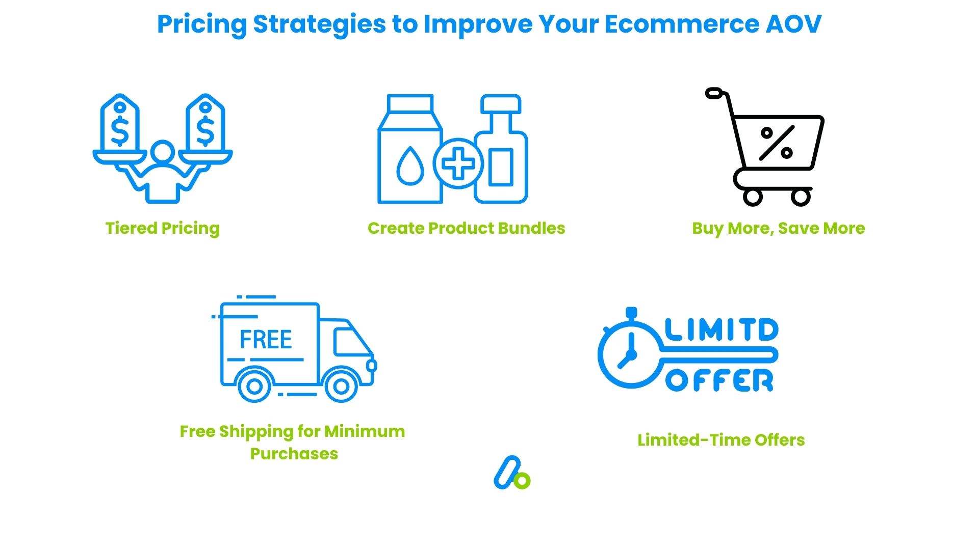 Pricing Strategies to Improve Your Ecommerce AOV
