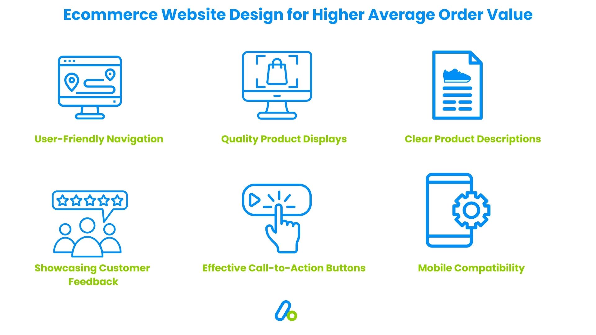 Ecommerce Website Design for Higher Average Order Value
