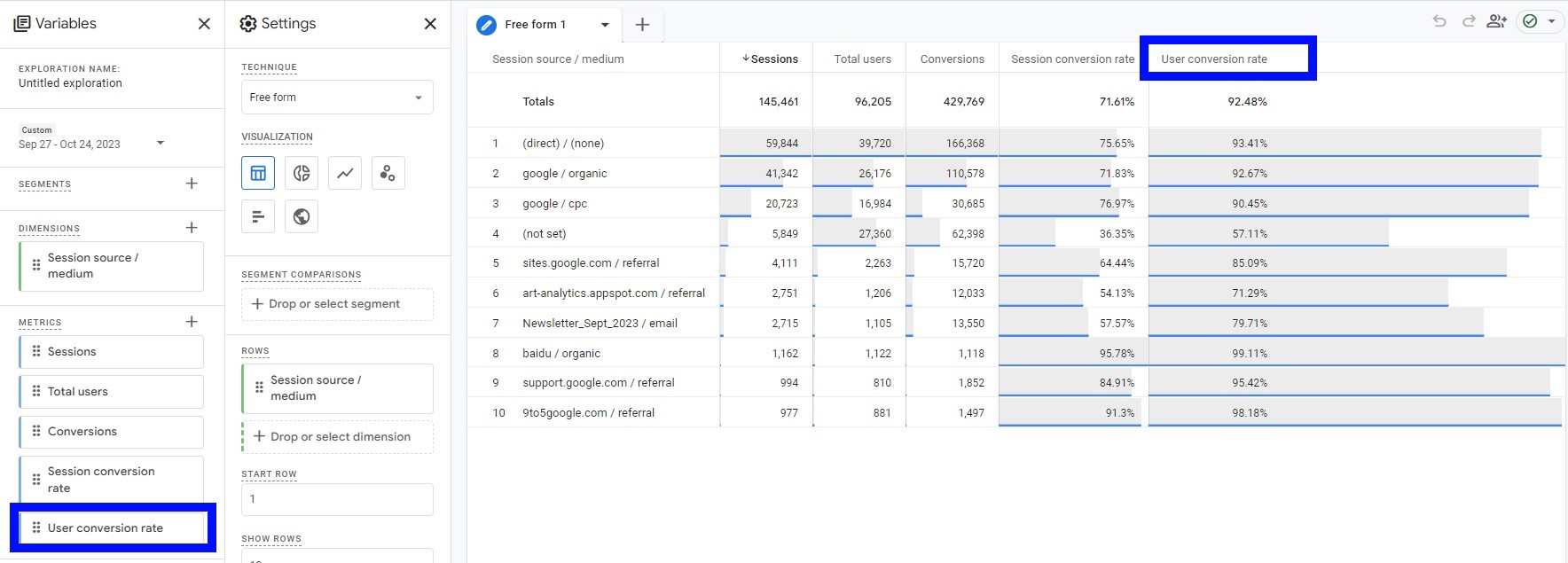 how to find user conversion rate in GA4