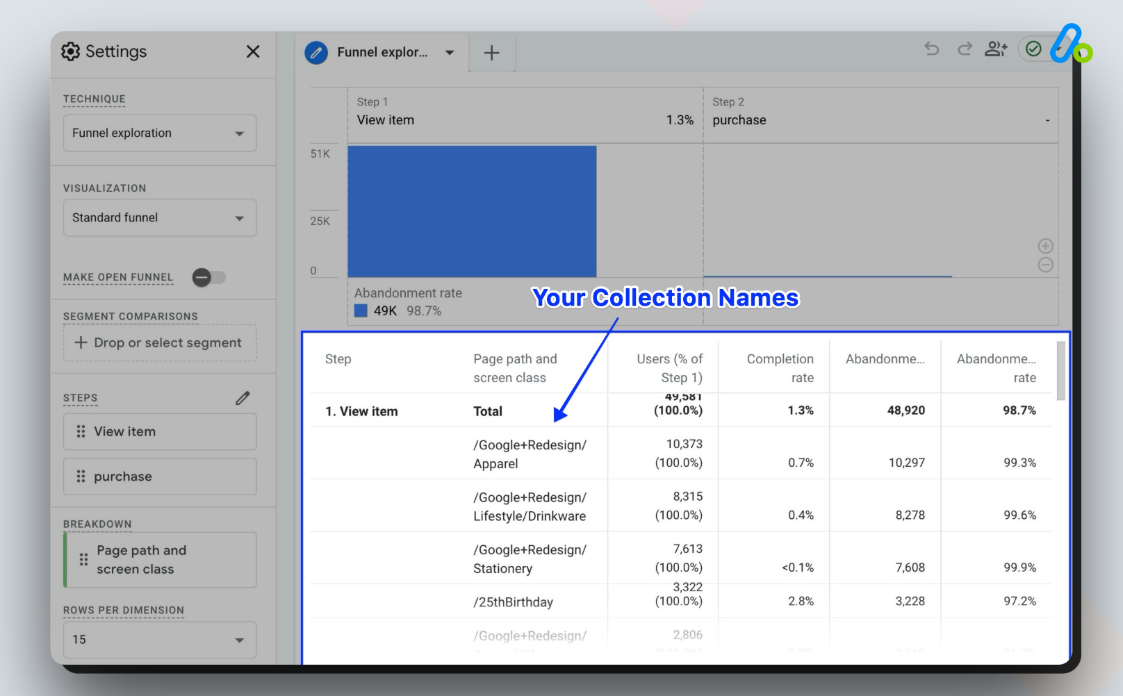 Ecommerce Collection/Category Page Conversion Rate Report
